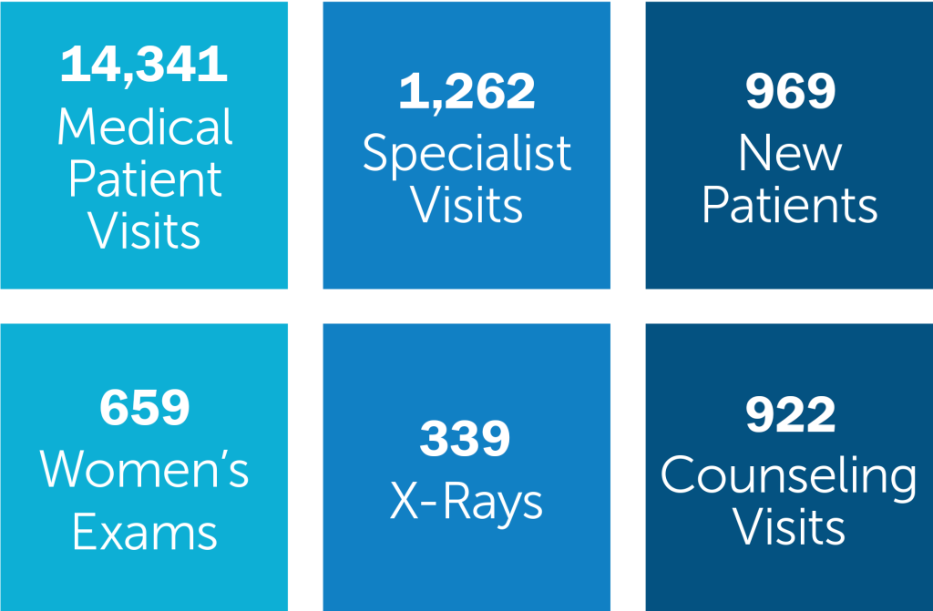 Medical patient statistics