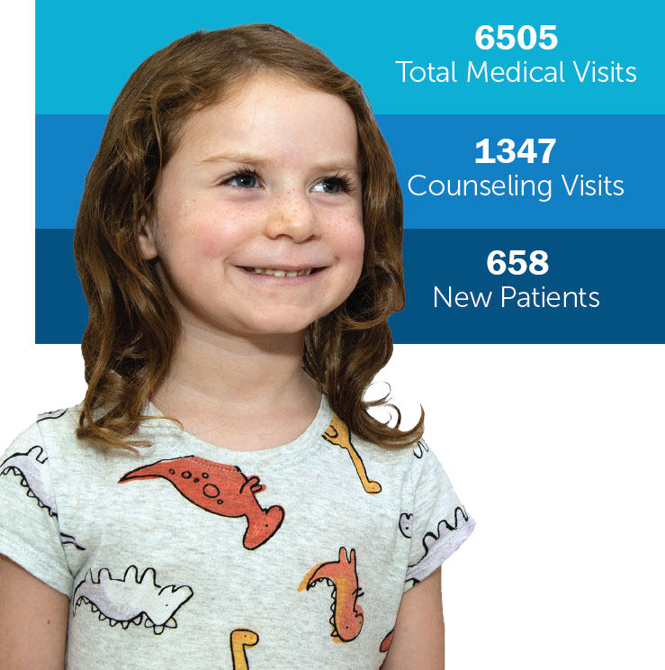 Pediatrics visits statistics 2025